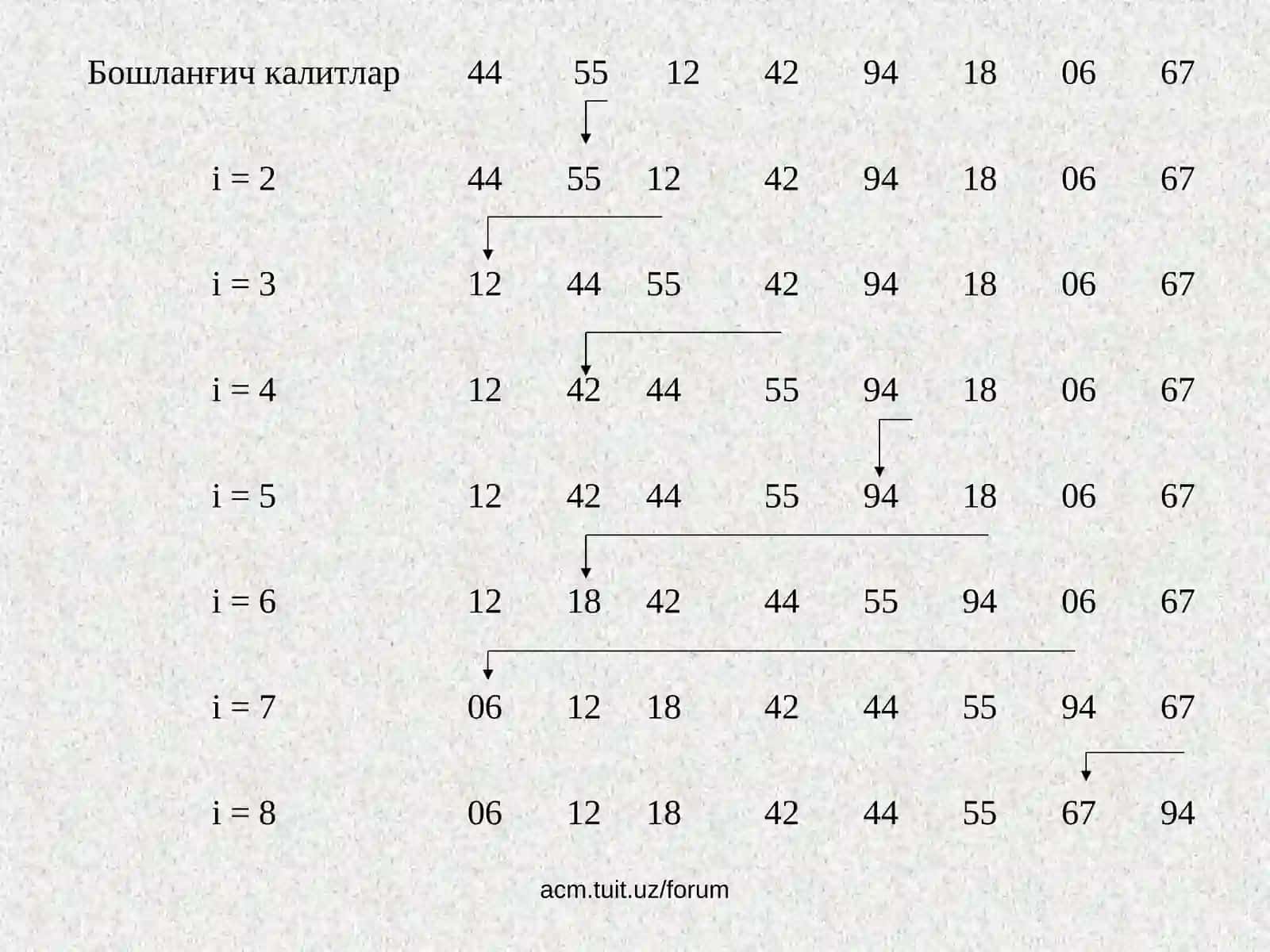 Шелл, Шейкер ва шарсимон саралаш 3