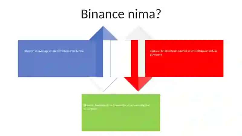 Binance 3