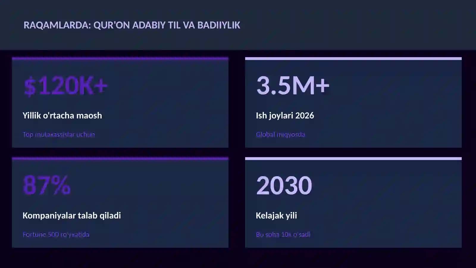 Qur'on adabiy til va badiiylik 3