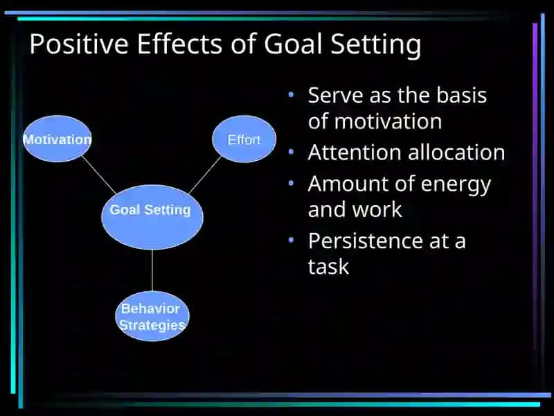 Goal Setting 3