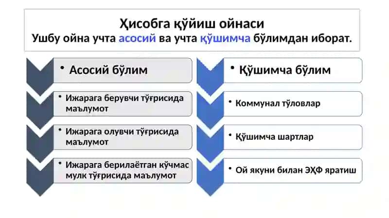 Кўчмас мулк ижара шартномаларини Давлат солиқ хизмати органларида ҳисобга қўйиш 3