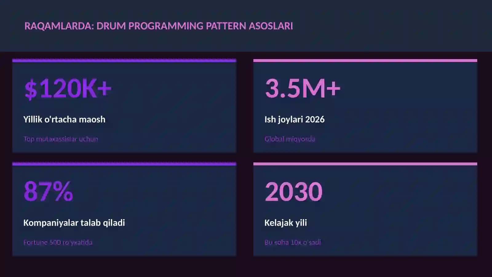 Drum programming pattern asoslari 3