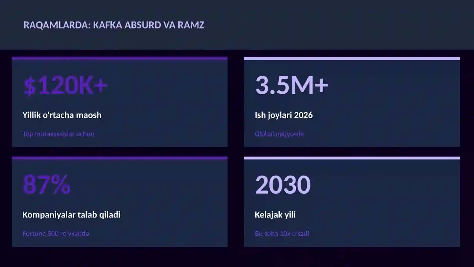 Kafka absurd va ramz 3