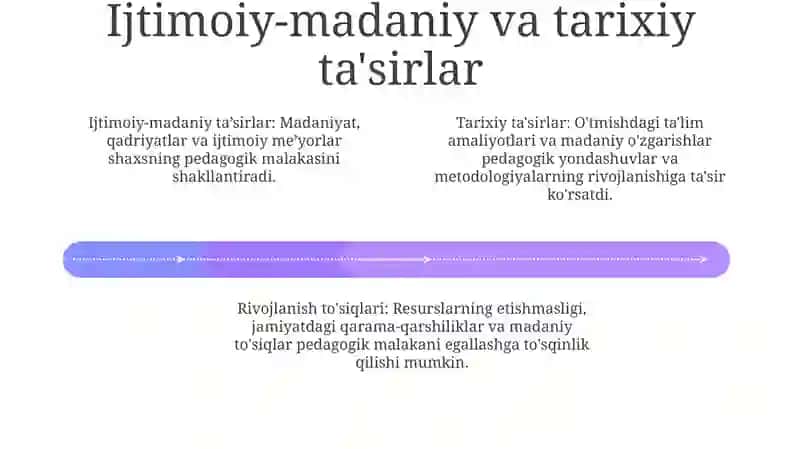 Pedagogik Kompitentlikni Shakillanish Omillari 3