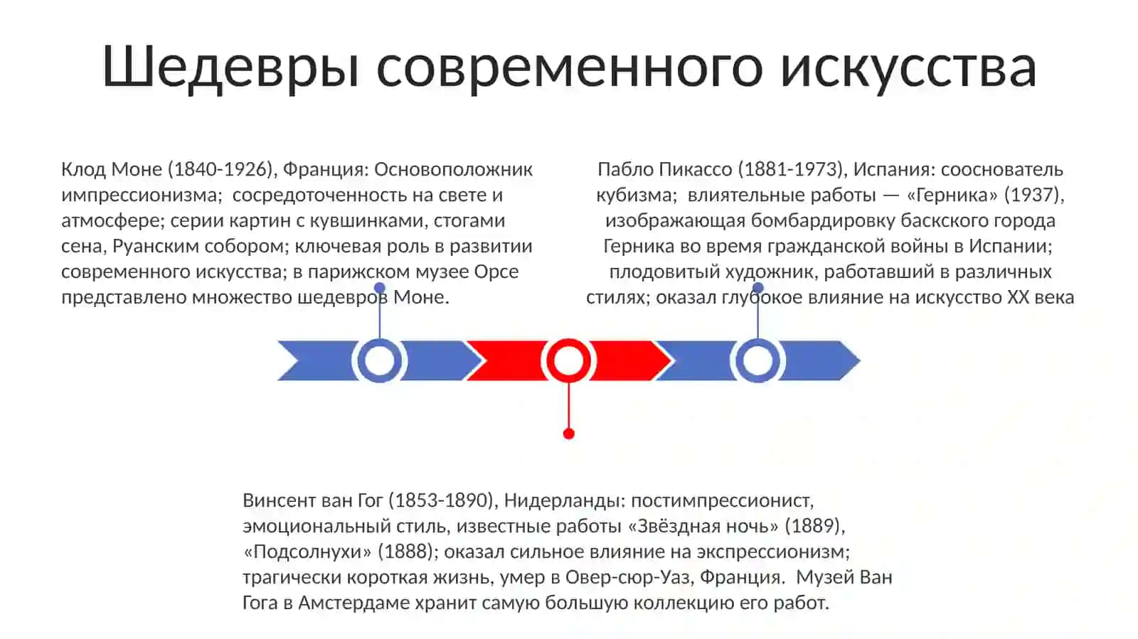 Шедевры современного искусства 3