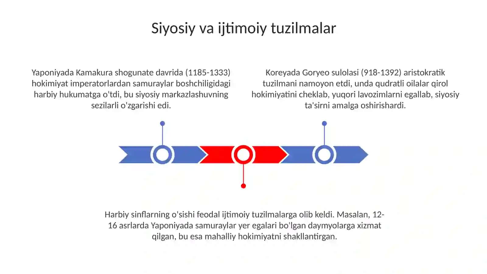 Õrta asirlarda Yaponiya va Koriya 3