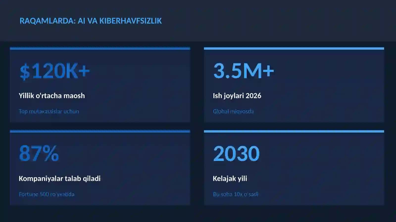 SUN'IY INTELLEKT ASOSLARI 3