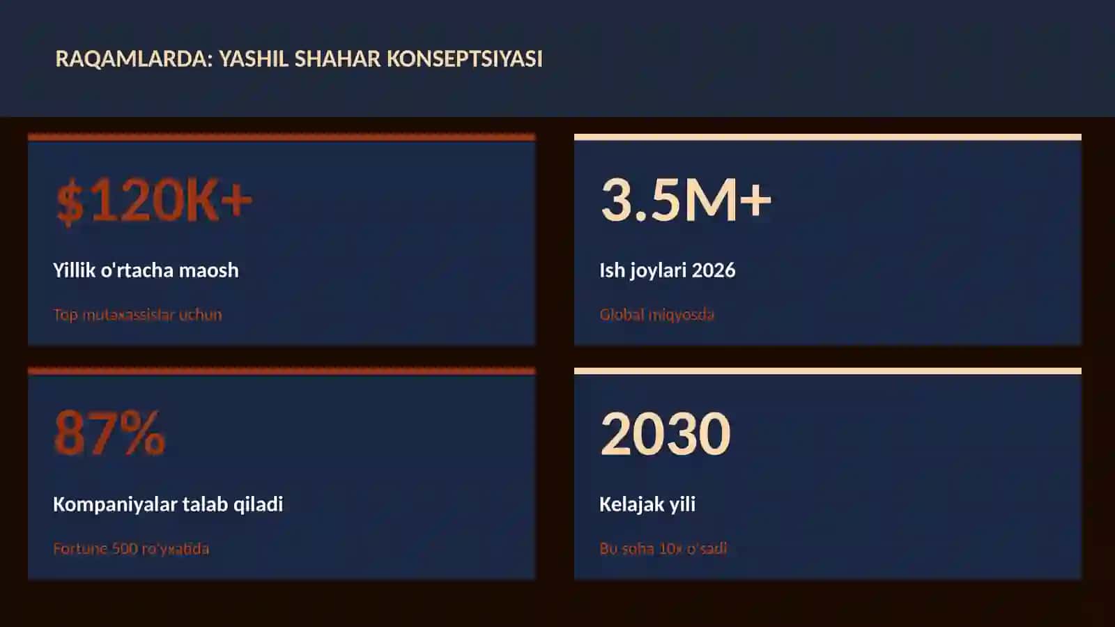 Yashil shahar konseptsiyasi 3