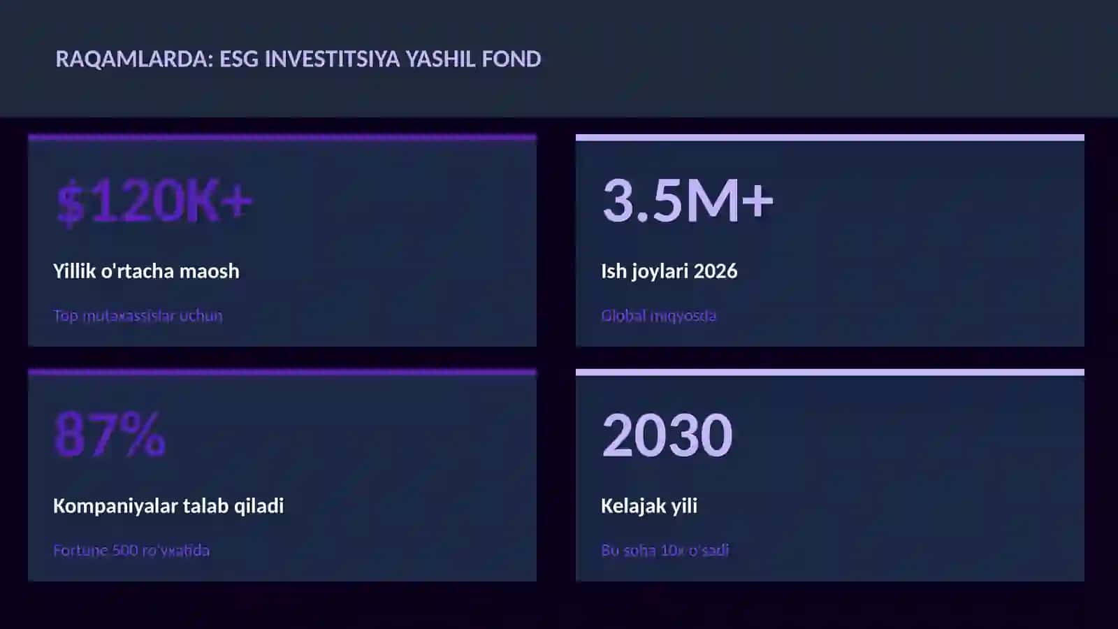 Moliya va Investitsiya 2026 3