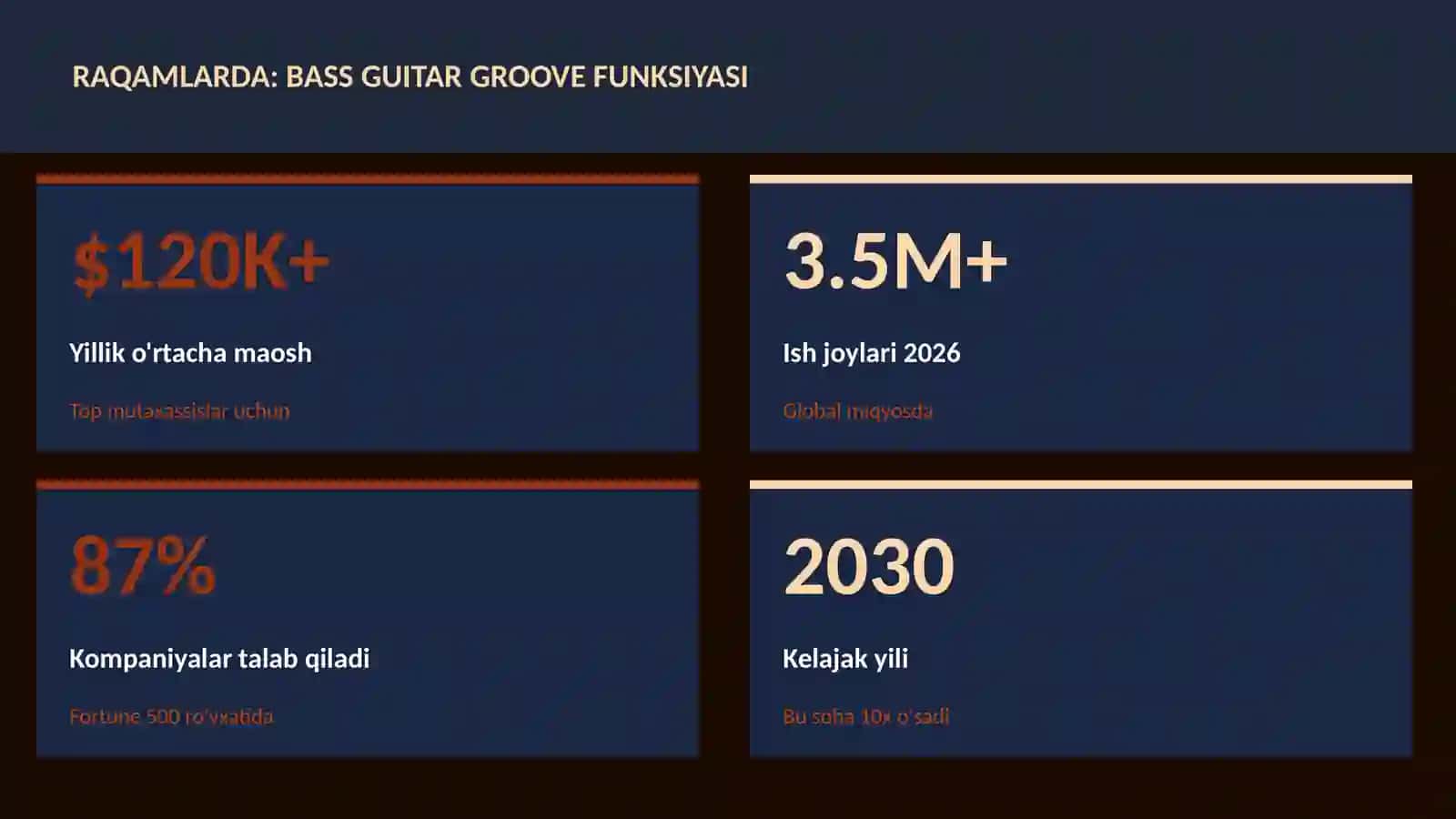 Bass guitar groove funksiyasi 3