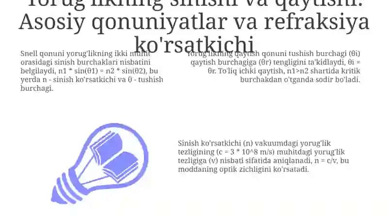 Yorug'likning sinishi va qaytishi: Asosiy qonuniyatlar va refraksiya ko'rsatkichi 3