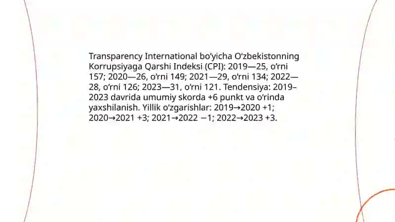 Oʻzbekistonning korrupsiyaga qarshi kurash indeksi 3