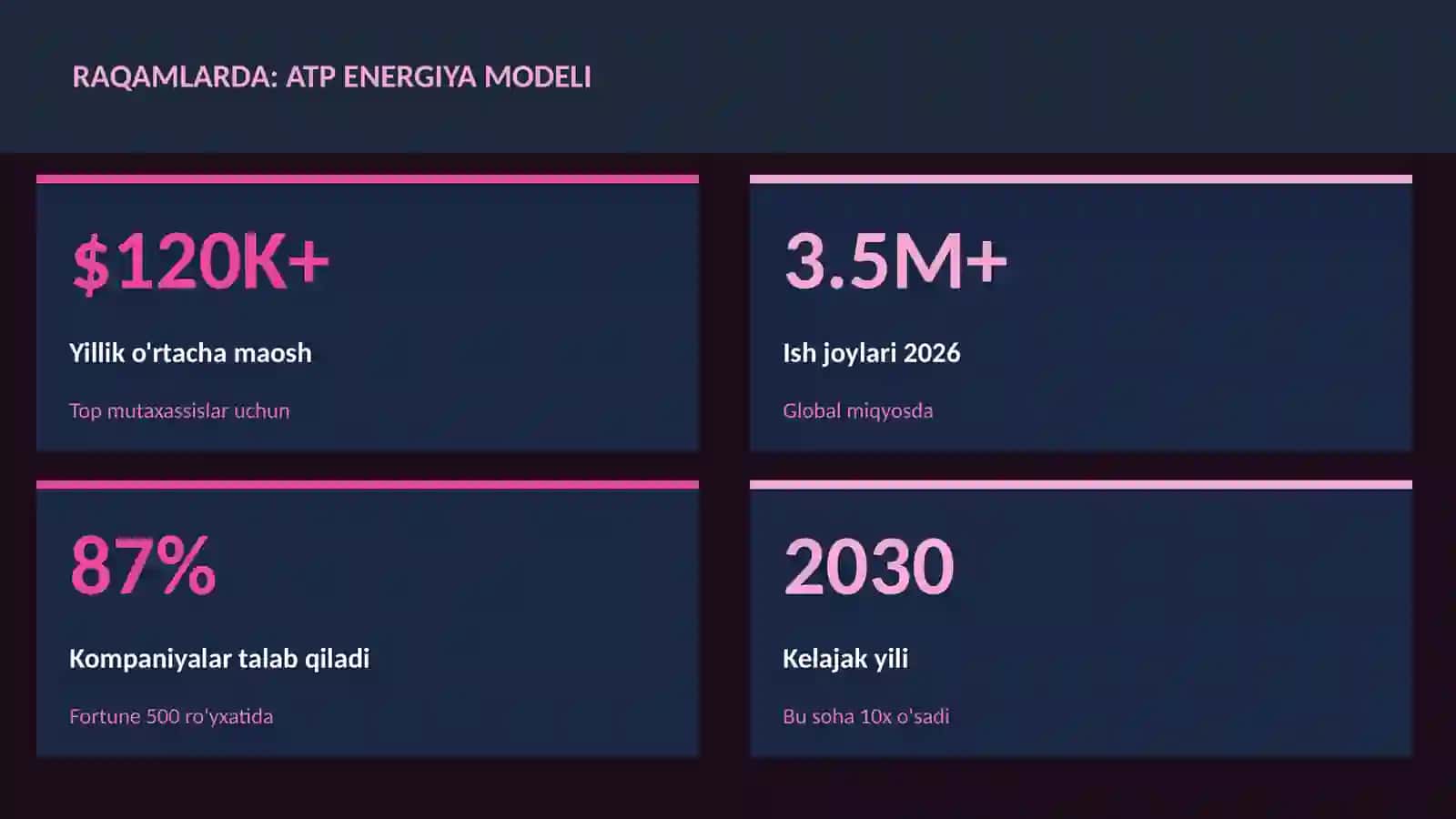ATP energiya modeli 3