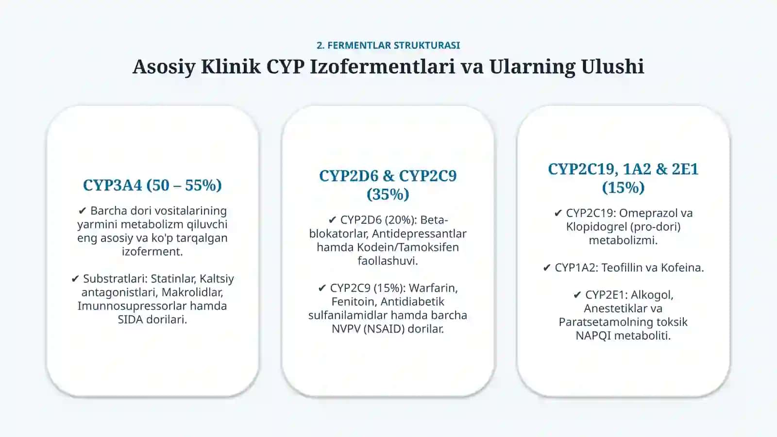Sitoxrom P450 induktorlari va ingibitorlari: klinik qo‘llanilishi — 15 slayd 3