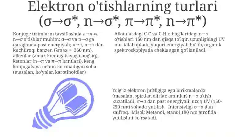 Elektron o'tishlarning turlari 3