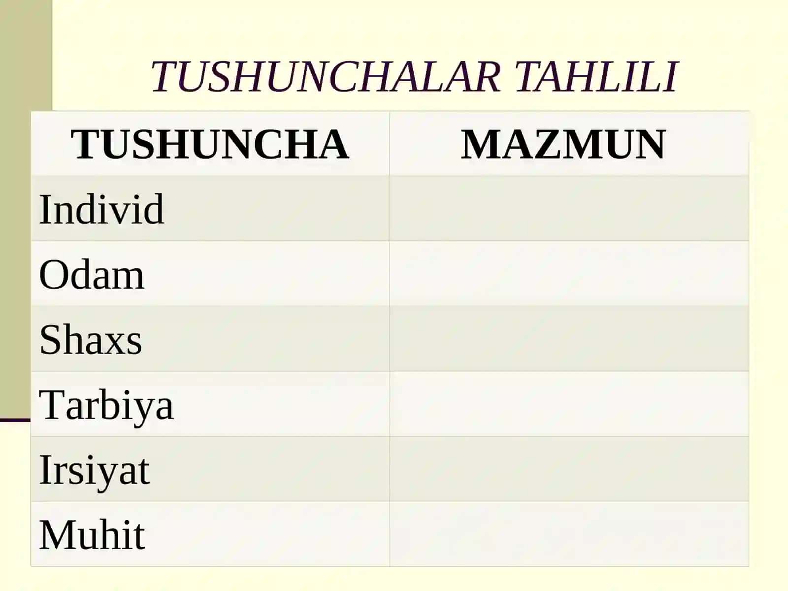 Kichik va katta guruhlar psixologiyasi 3