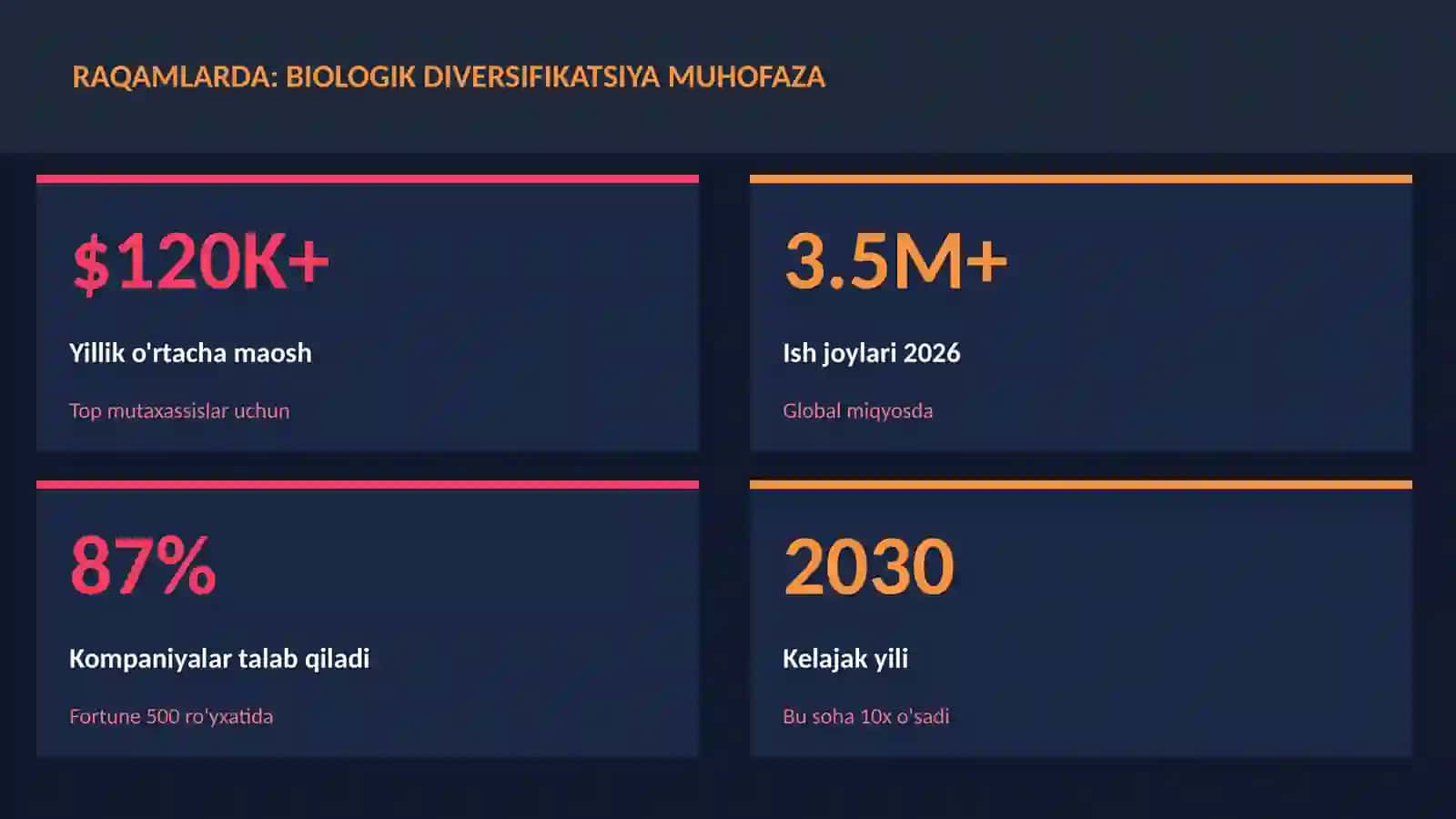 Biologik diversifikatsiya muhofaza 3