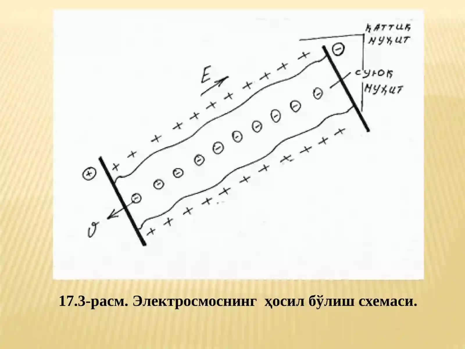 Электр токи ва электр импульсни технологик таъсирлари 3