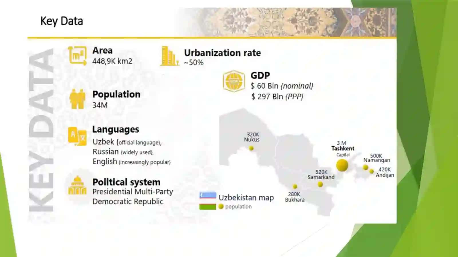“RAQAMLI O‘ZBEKISTON — 2030” STRATEGIYASINI TASDIQLASH VA UNI SAMARALI AMALGA OSHIRISH CHORA-TADBIRLARI TO‘G‘RISIDA 3