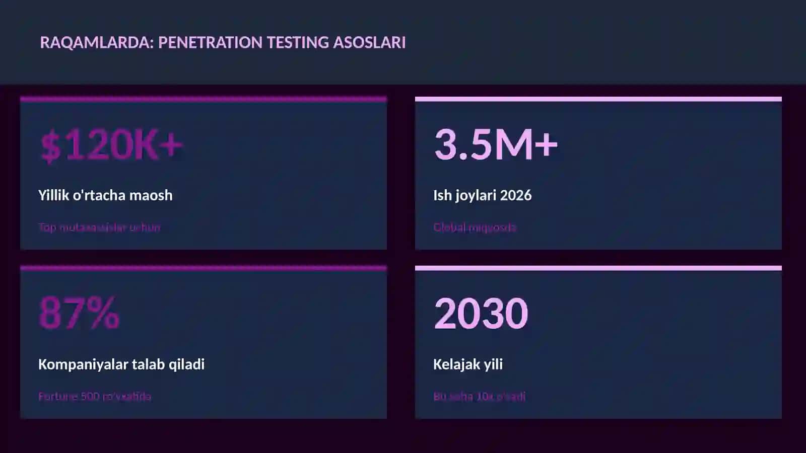 Penetration testing asoslari 3