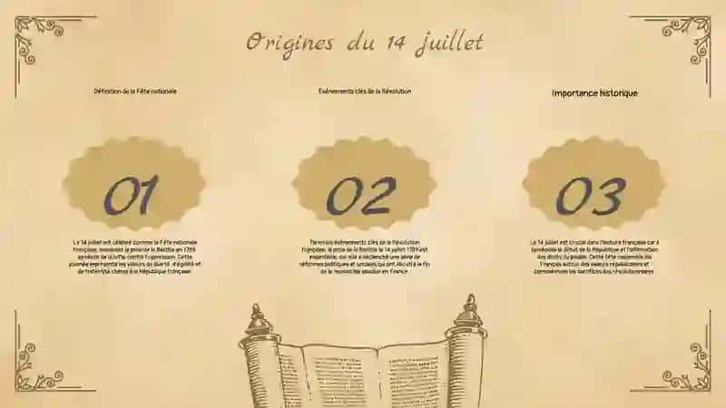 Le 14 juillet 3