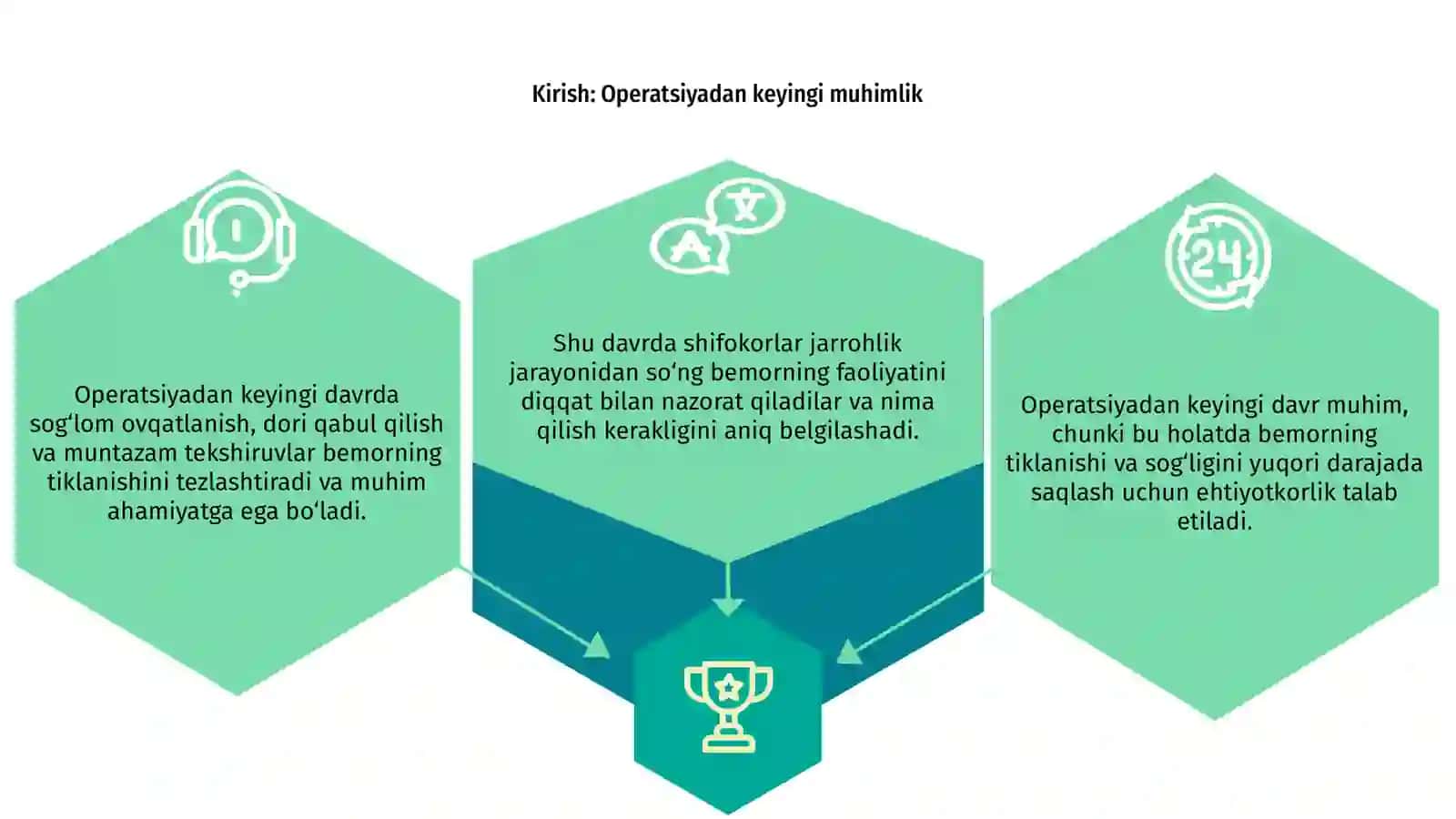 RINOLALIYANI BARTARAF ETISHDA OPERATSIYADAN KEYINKI DAVR 3