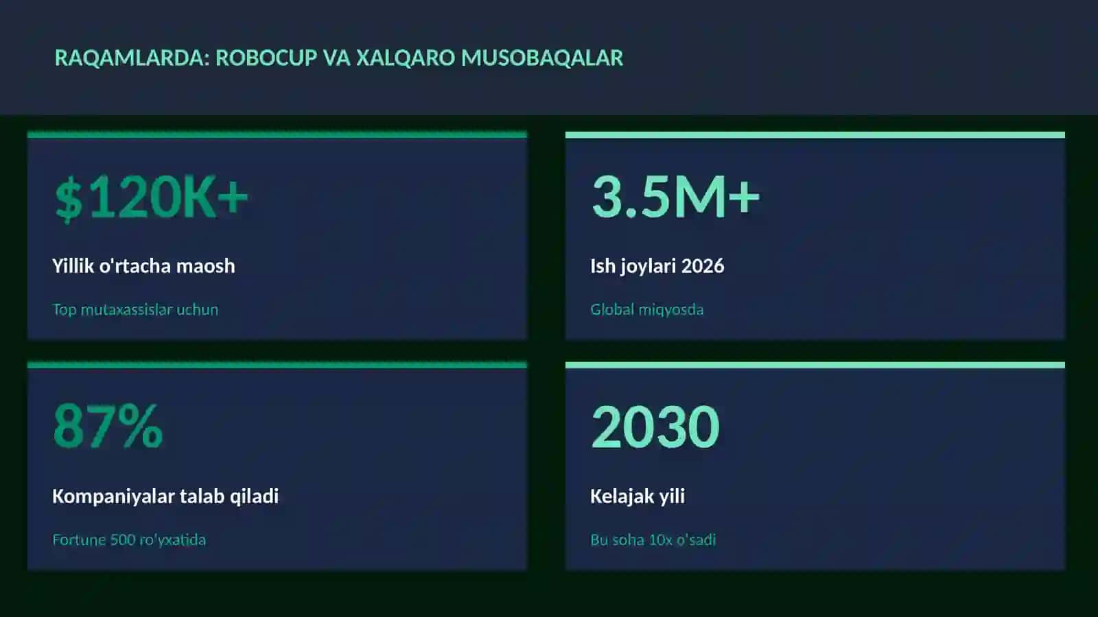 ROBOTOTEXNIKA VA AVTOMATLASHTI 3