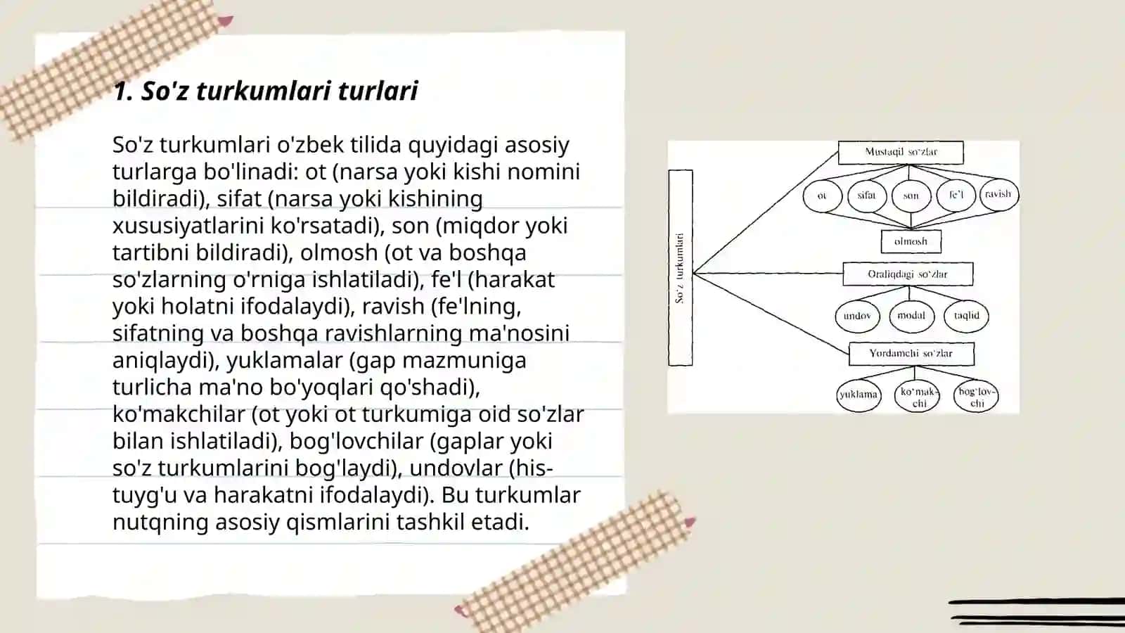 So'z turkumlarini o'rganishda hosil qilinadigan orfografik bilimlar 3