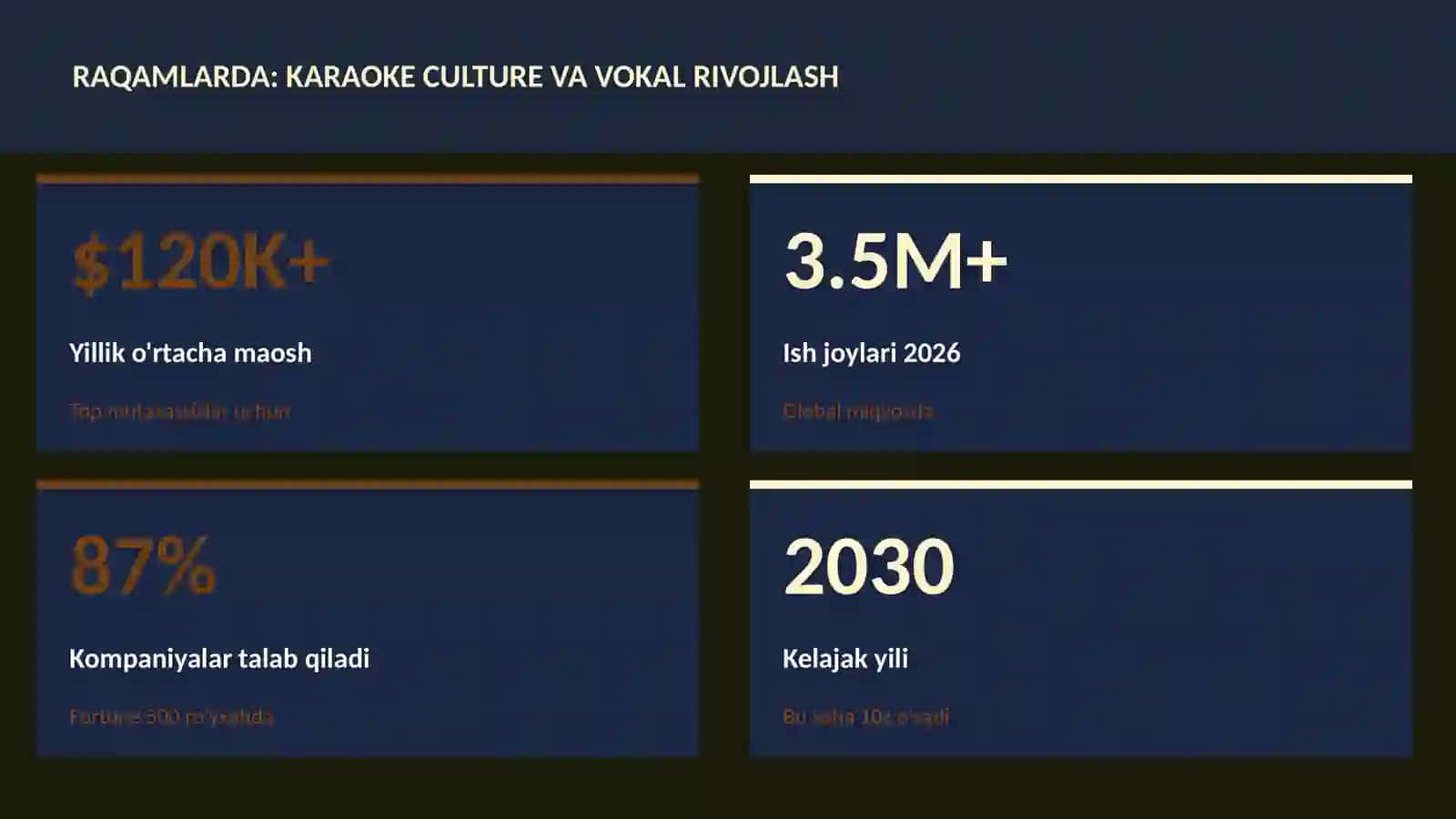 MUSIQA VA AUDIO TEXNOLOGIYALAR 3
