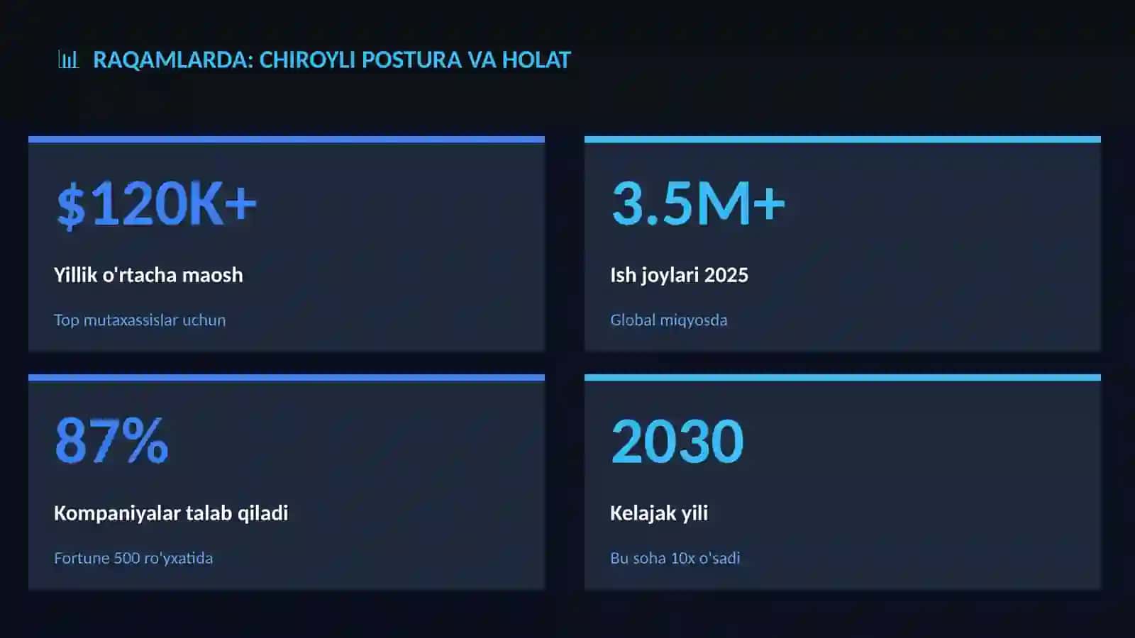 Chiroyli postura va holat 3