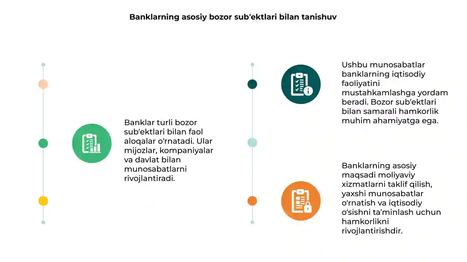Banklarning turli bozor subʼektlari bilan munosabatlari 3