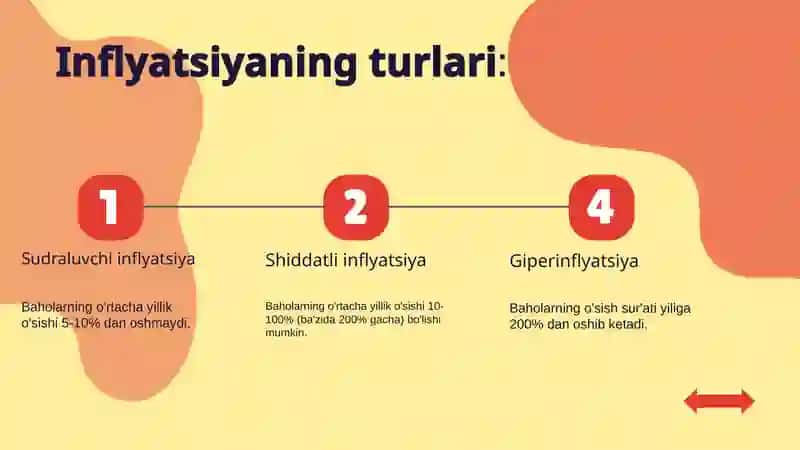 Inflyatsiya 3