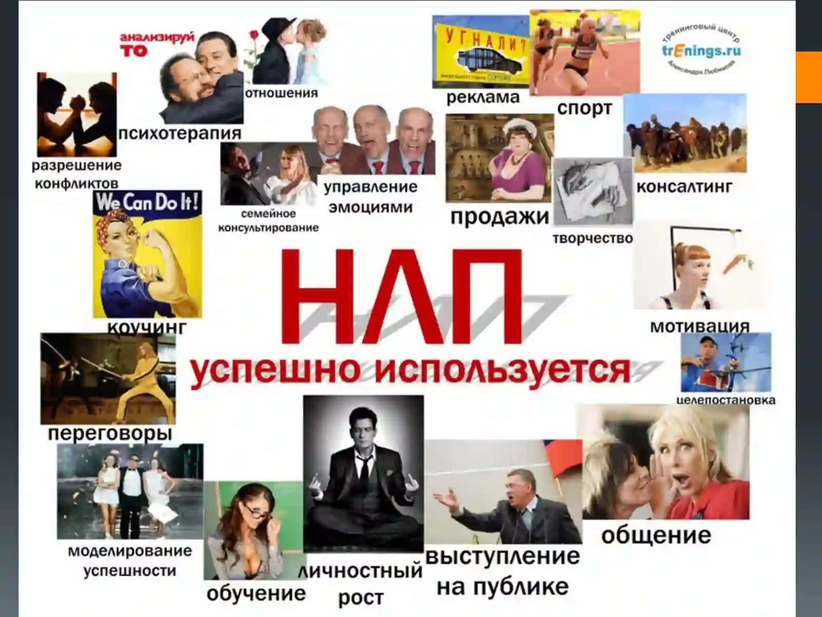 НЛП – манипулирование или техника эффективного общения 3