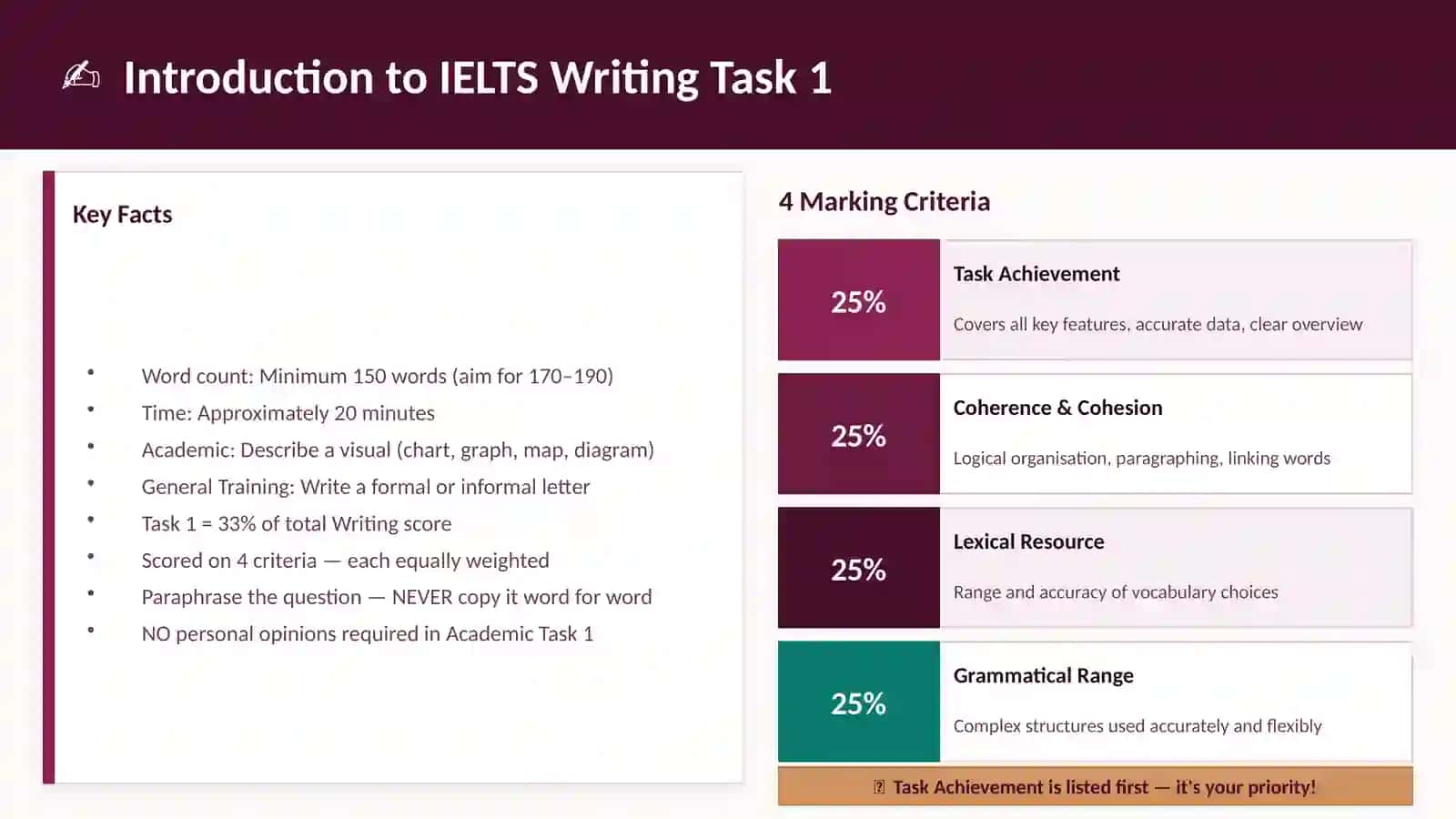 IELTS Writing Task 1 Masterclass 3
