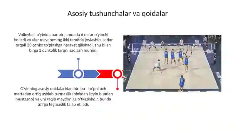 Voleybol o‘yini texnikasini o‘rgatish 3