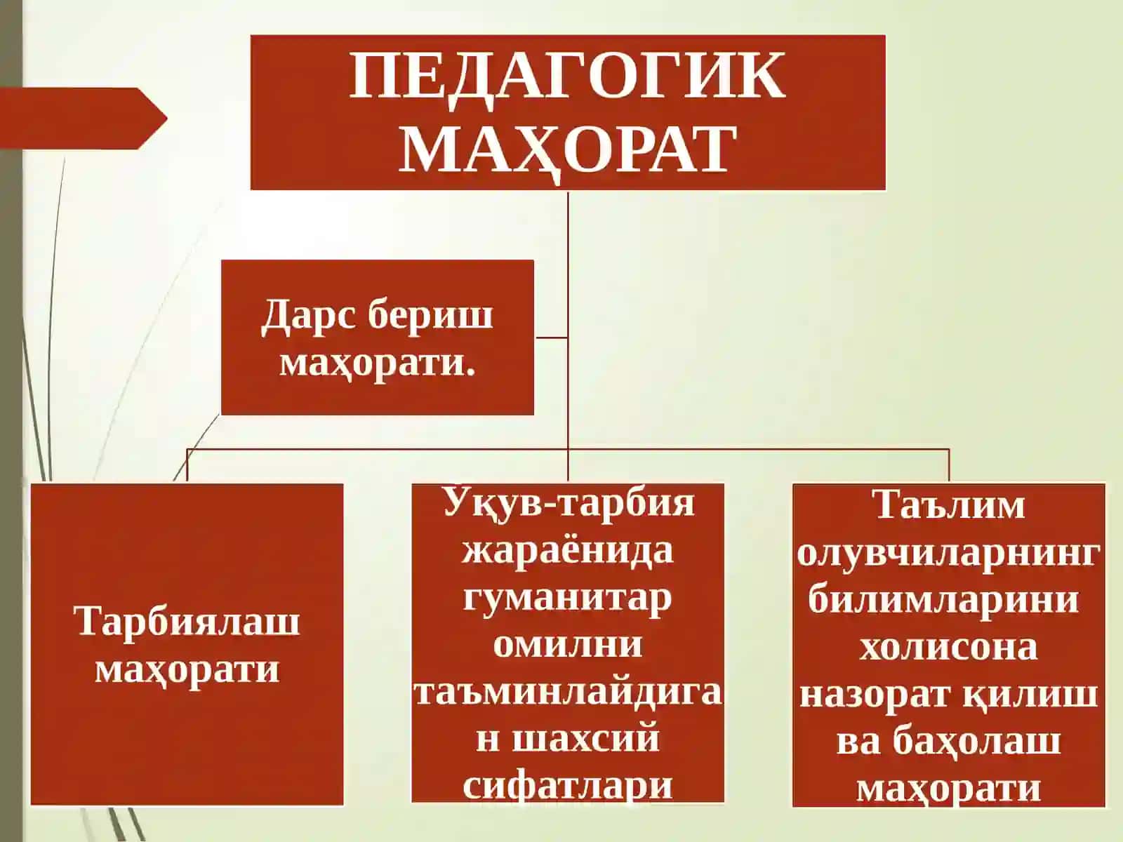 ТАЪЛИМ СИФАТИНИ ОШИРИШДА, ПЕДАГОГ КОМПЕТЕНТЛИЛИГИНИ РИВОЖЛАНТИРИШ ЙЎЛЛАРИ 3