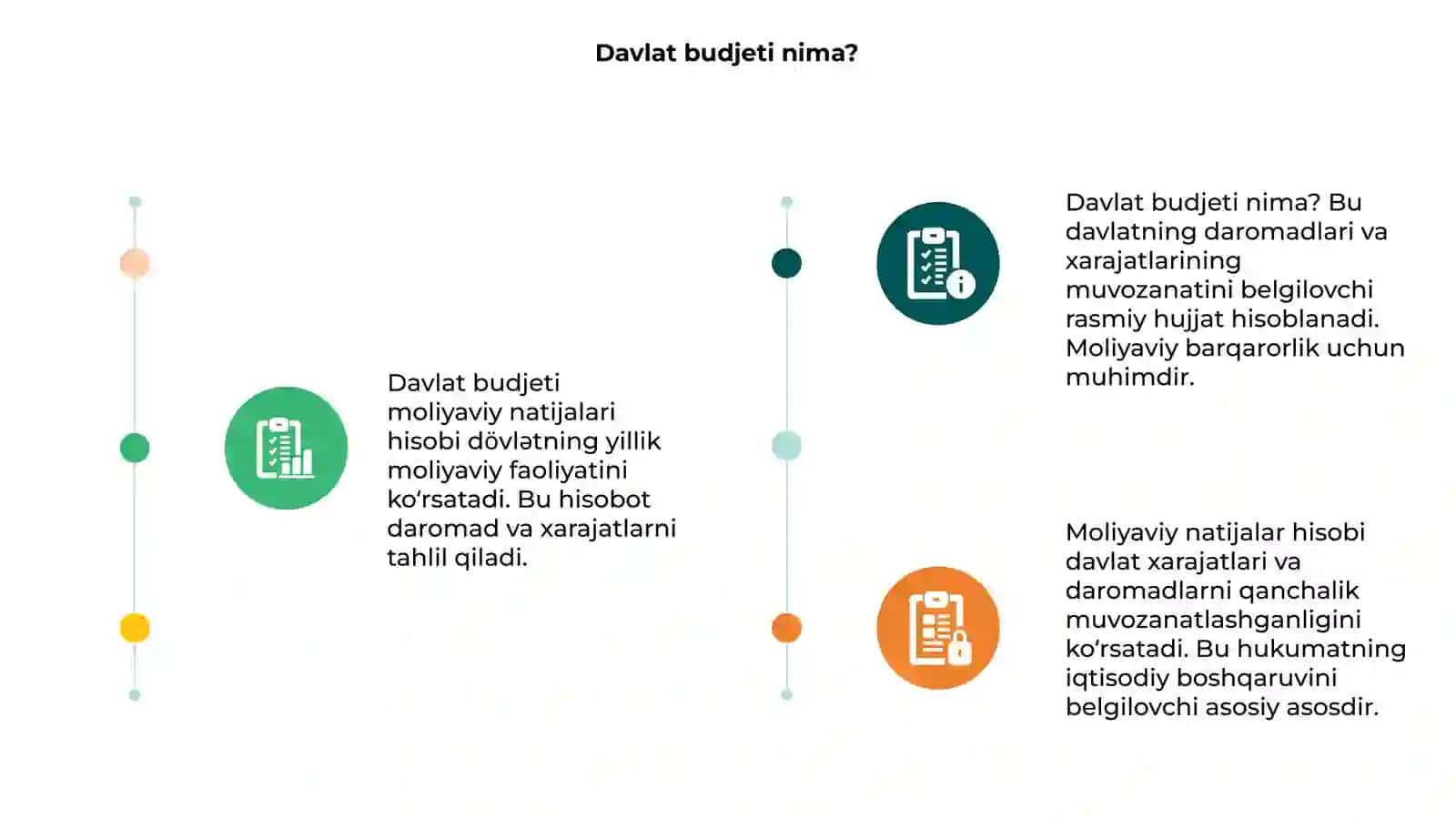 Davlat budjeti moliyaviy natijalari hisobi 3