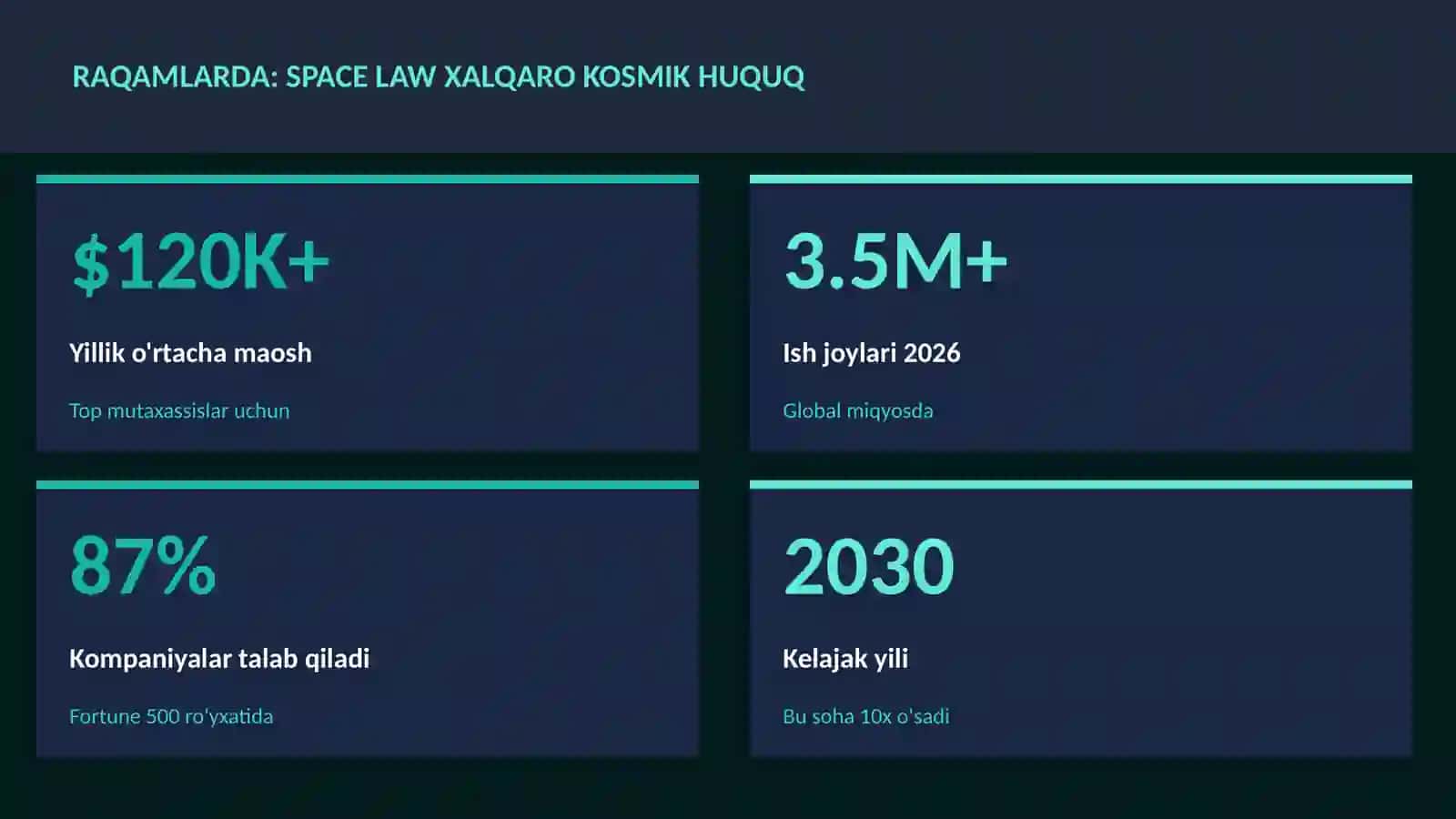 Space law xalqaro kosmik huquq 3