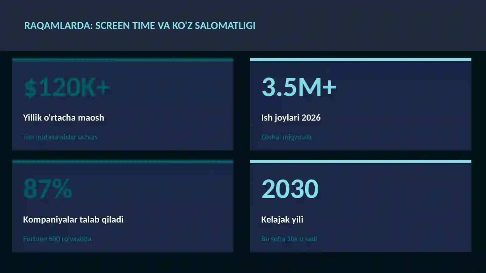 Screen time va ko'z salomatligi 3