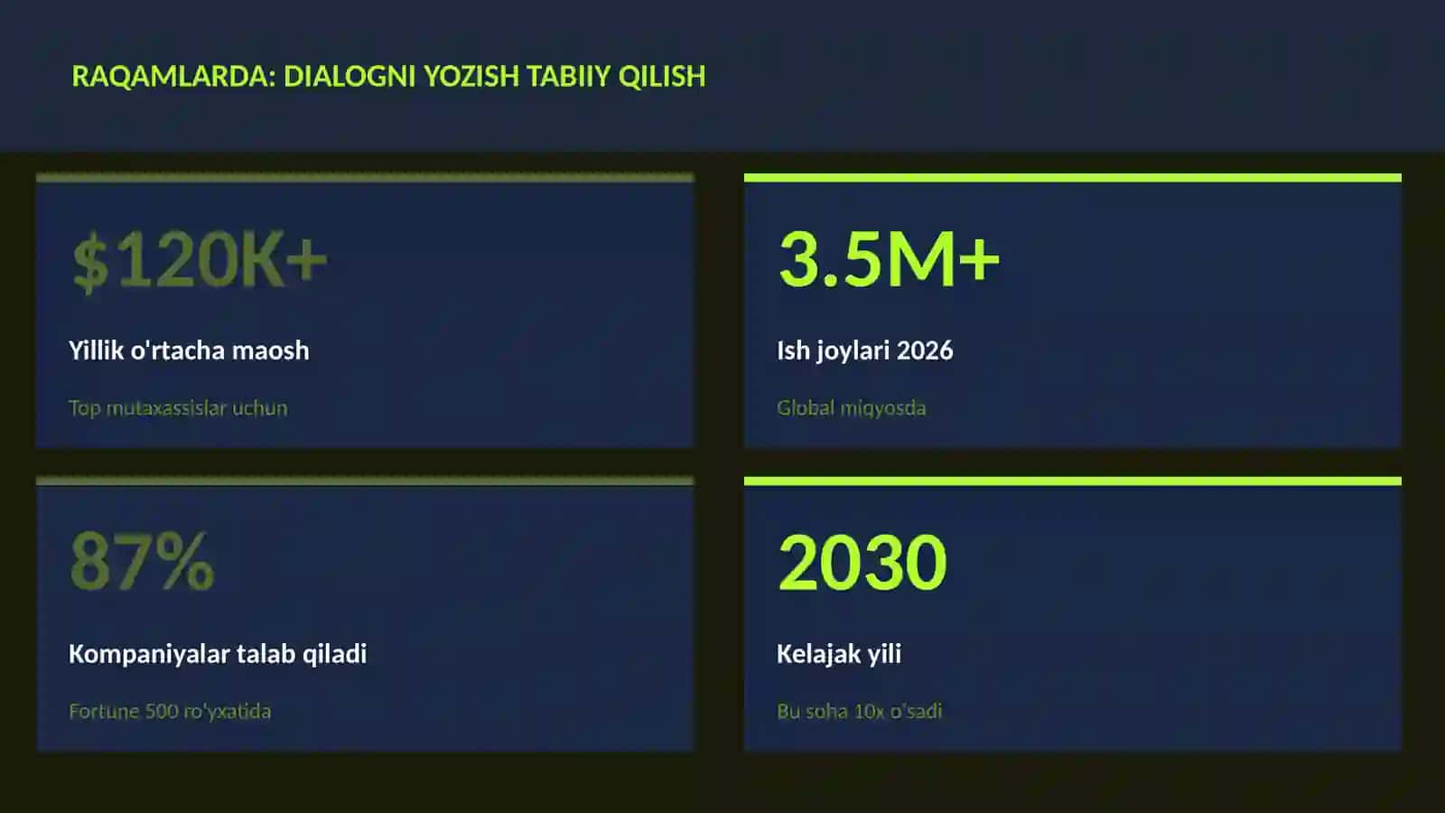ADABIYOT VA YOZUV 3