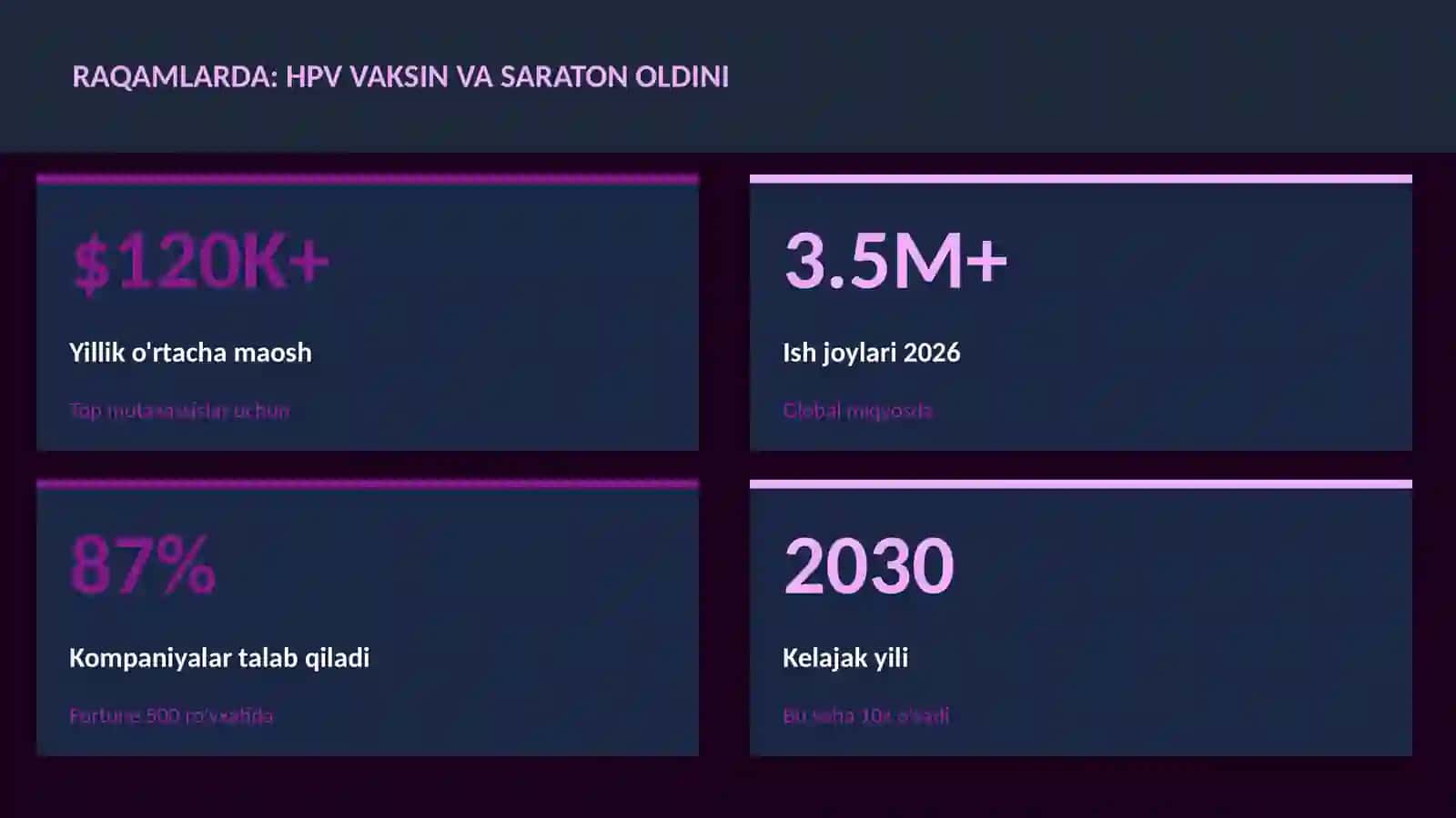HPV vaksin va saraton oldini 3