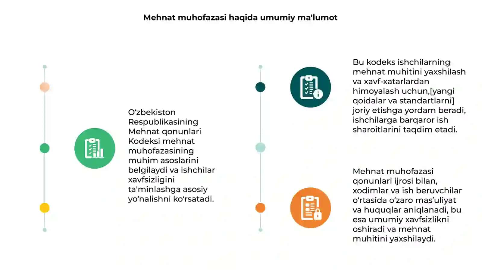 Mehmat muhofazasi boʻyicha Oʻzbekiston Respublikasi Mehnat qonunlari Kodeksining ahamiyati 3