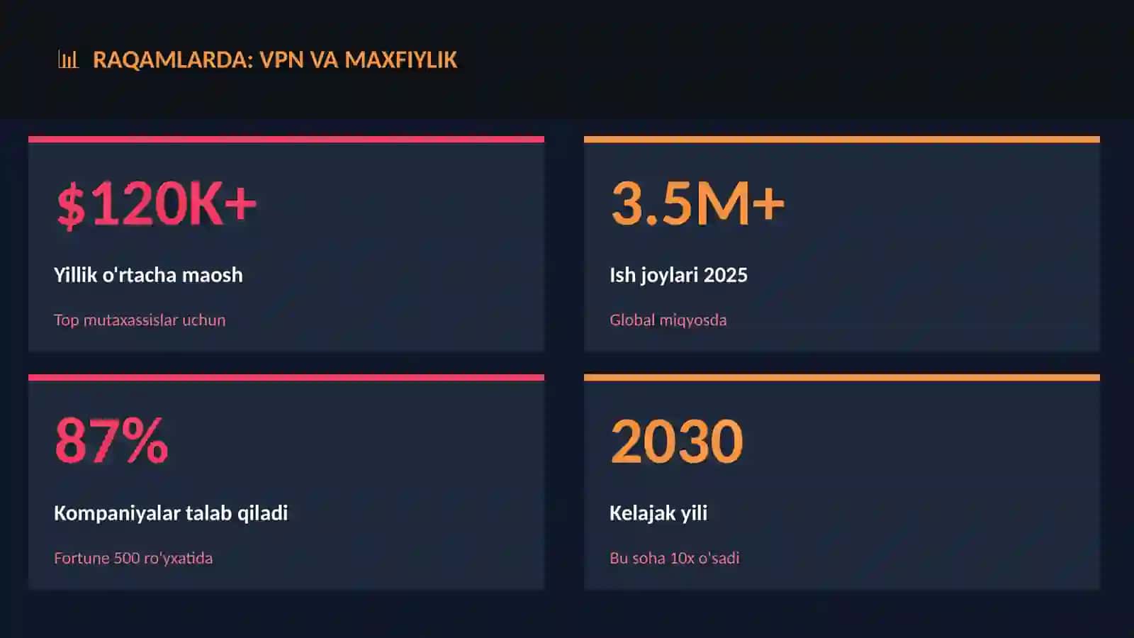 VPN va maxfiylik 3