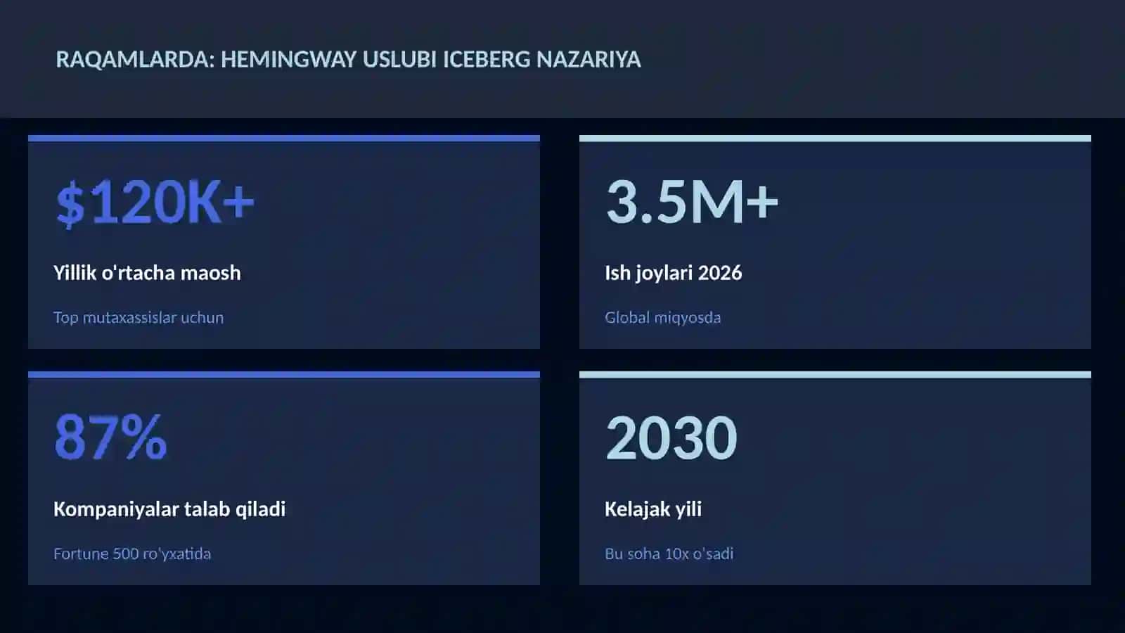 Hemingway uslubi iceberg nazariya 3