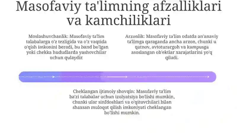 Masofaviy Ta‘lim 3