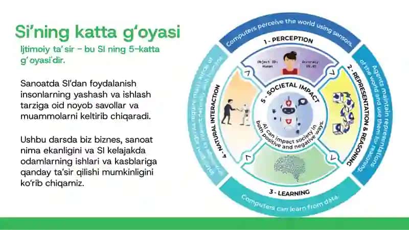 Sun’iy idrok turli kasblar va sohalarda 3