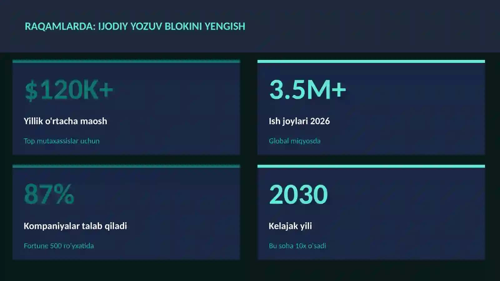 Ijodiy yozuv blokini yengish 3