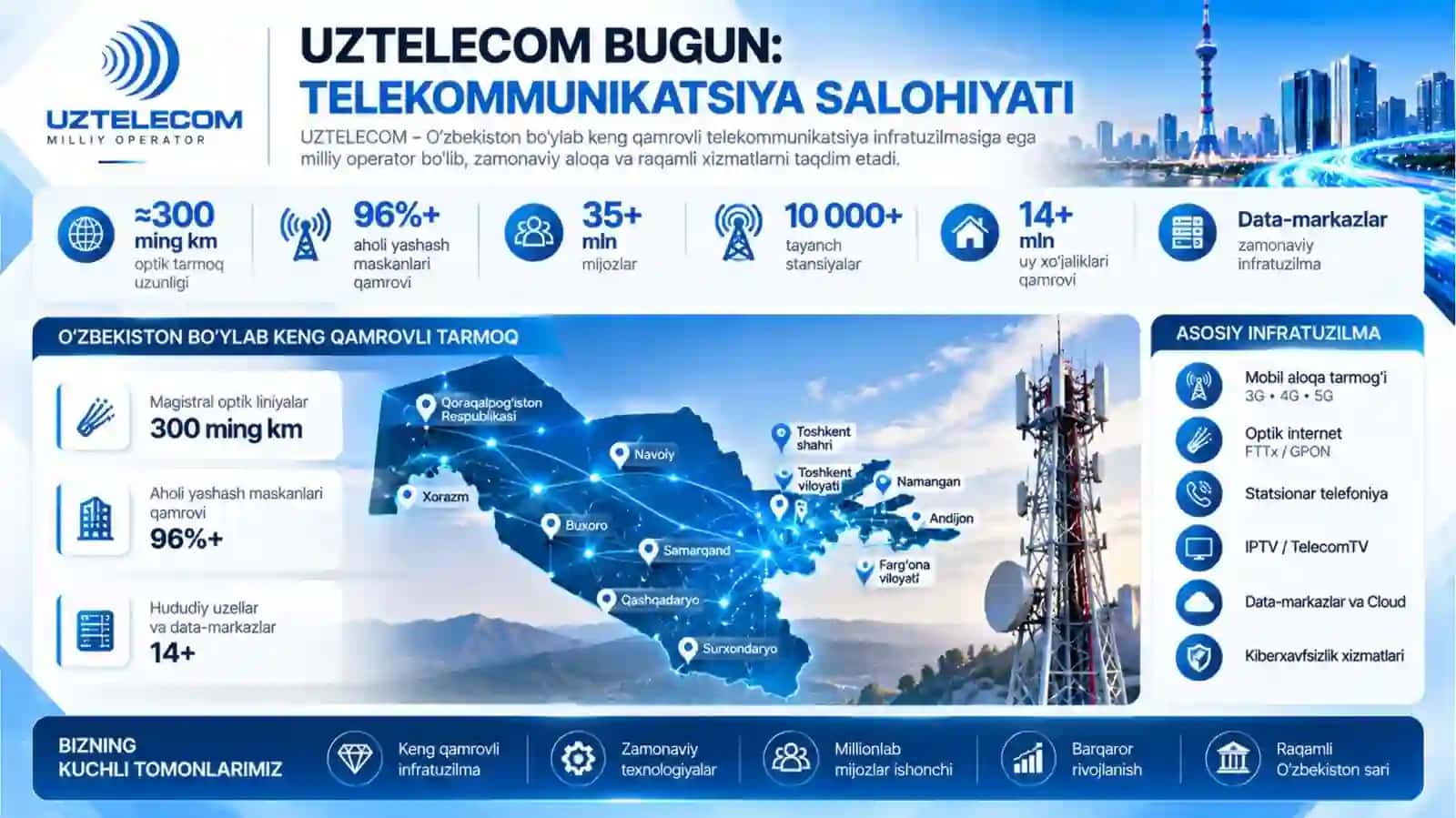 Uztelecom 3