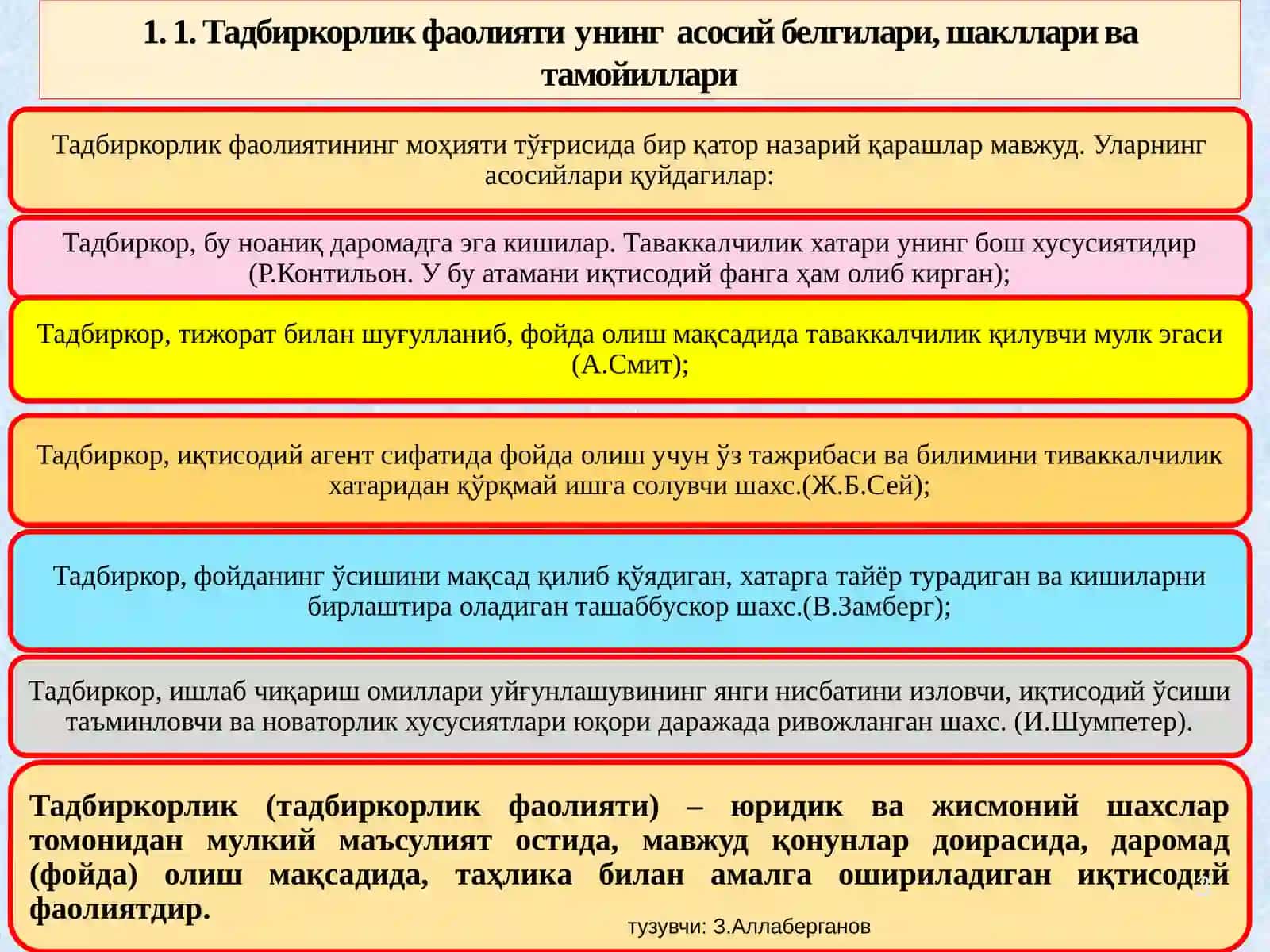 ТАДБИРКОРЛИК ФАОЛИЯТИ ВА ТАДБИРКОРЛИК КАПИТАЛИ 3