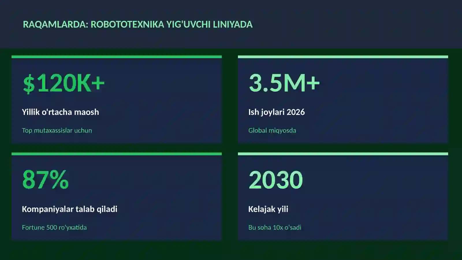ROBOTOTEXNIKA VA AVTOMATLASHTI 3